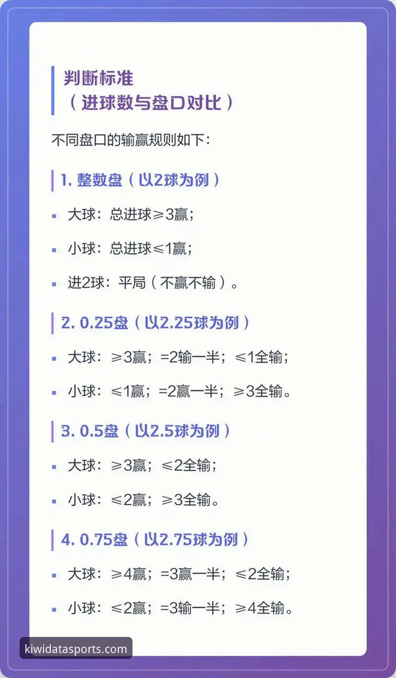 奇异果体育iOS版实用指南：从数据获取到盘口分析的必备知识